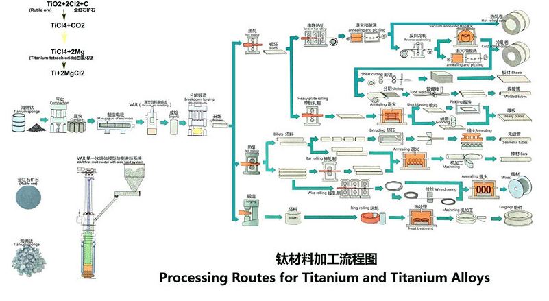 product-801-439 TITANIUM BAR PROCESS