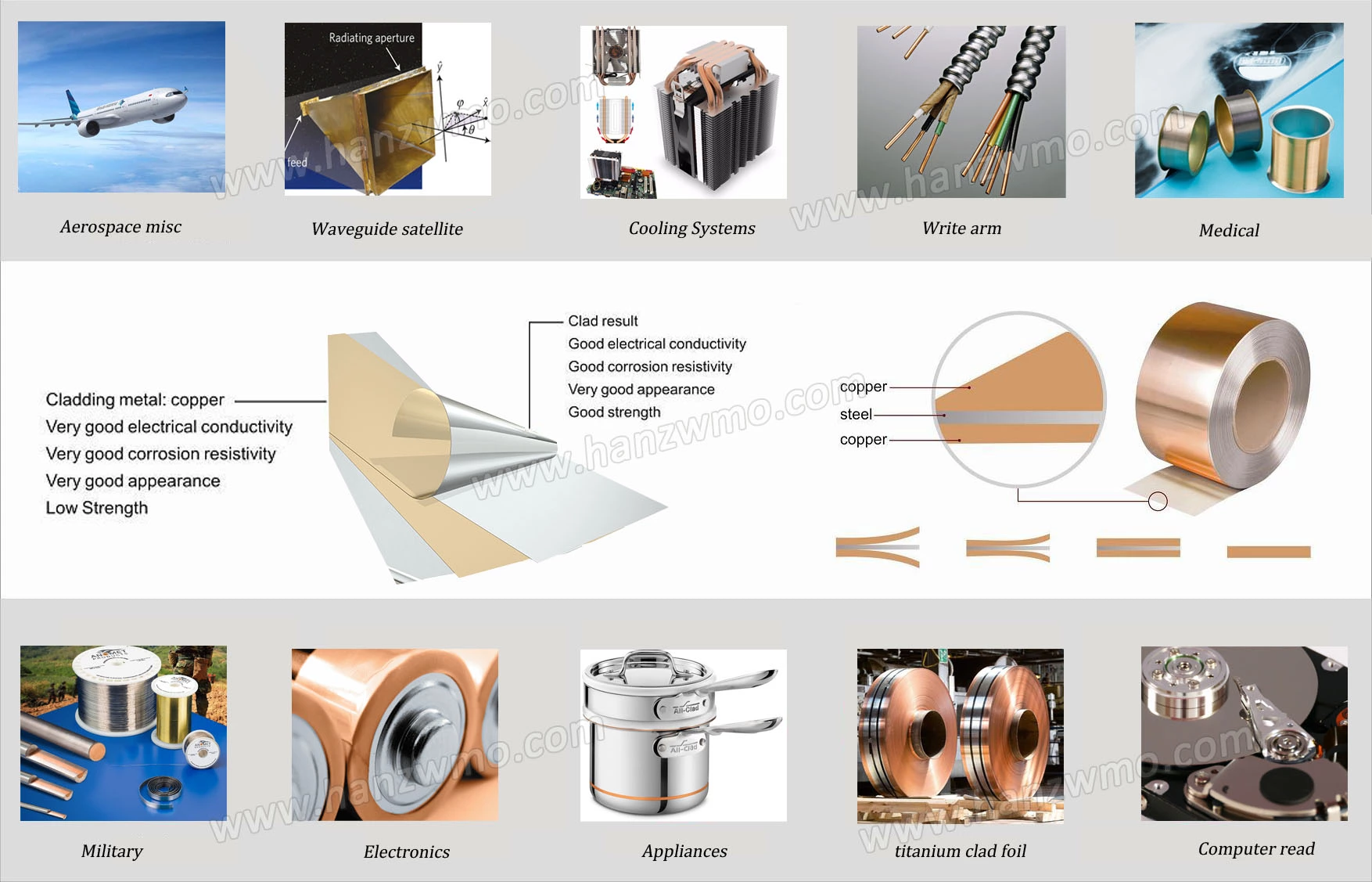 High quality titanium clad copper for foil electrowinning